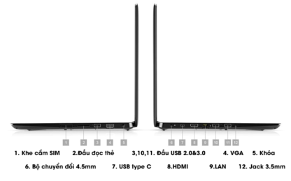 Laptop Dell Latitude 3500 (Intel Core i5-8250U/ Ram 8GB/ SSD 256GB/ 15.6" FHD)